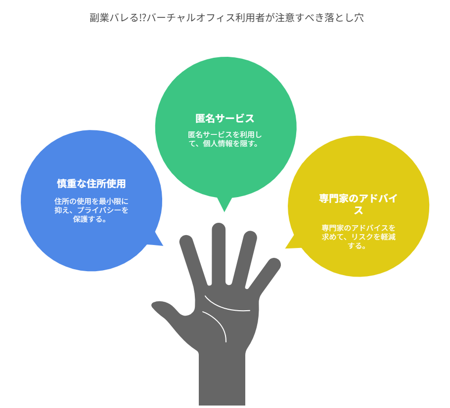 副業バレる⁉バーチャルオフィス利用者が注意すべき落とし穴