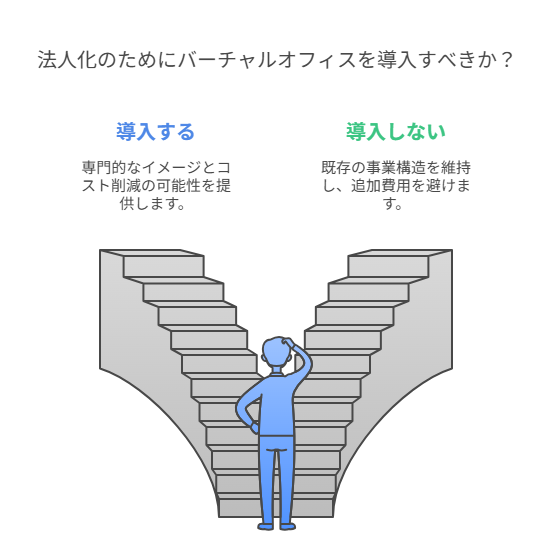 個人事業から法人化へ！バーチャルオフィス導入で失敗しないための準備とは？